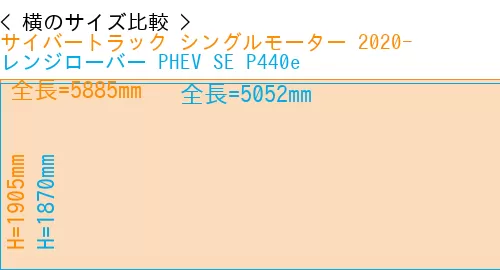 #サイバートラック シングルモーター 2020- + レンジローバー PHEV SE P440e